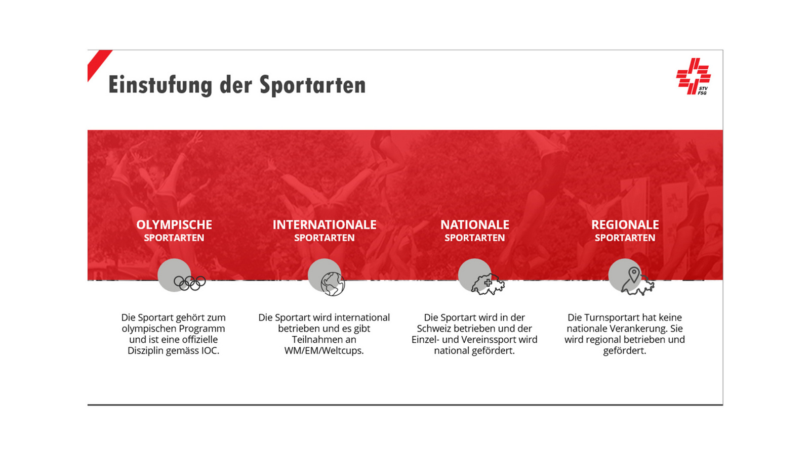 Einstufung olympisch, international, national, regional