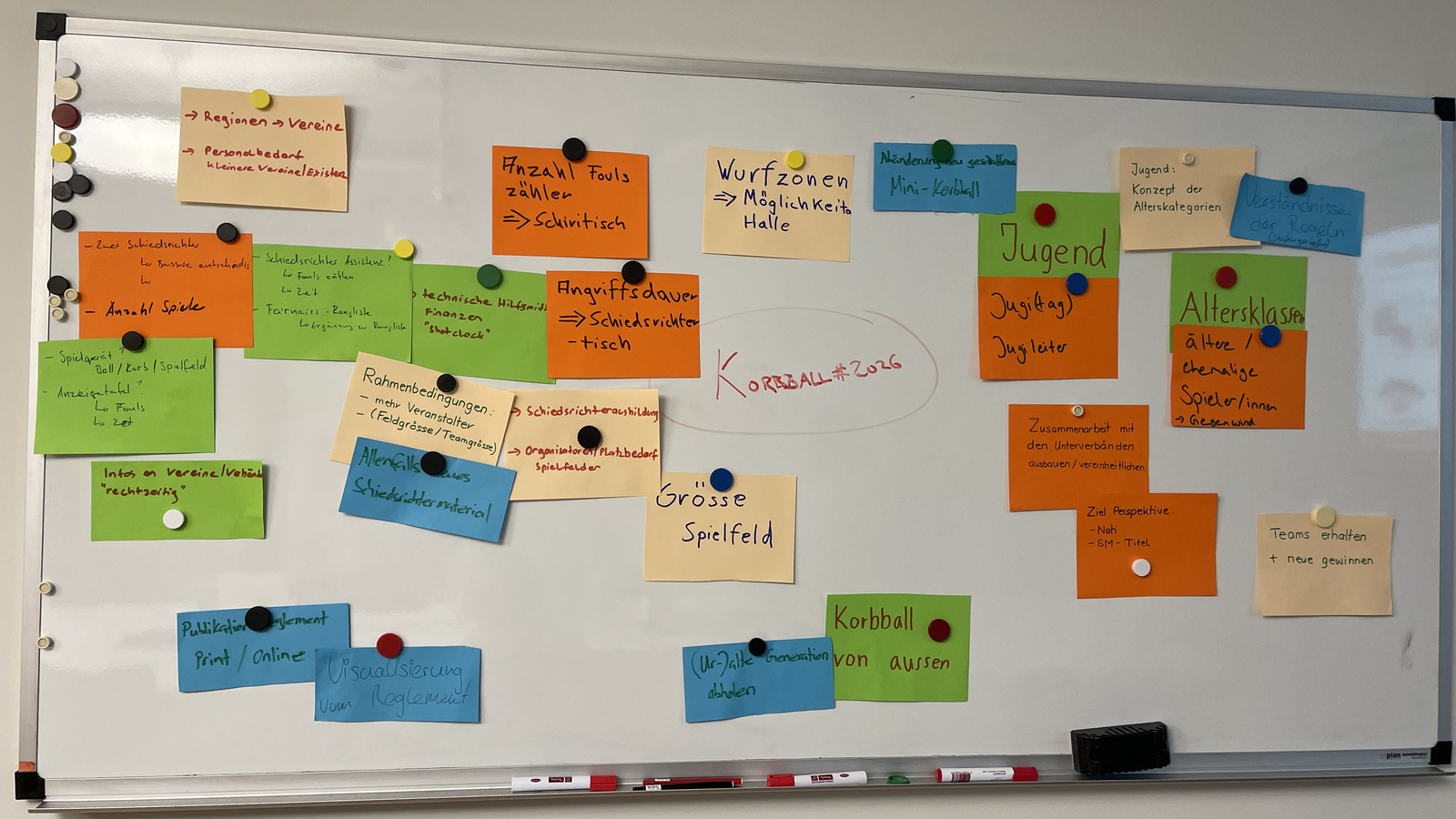 #Korbball2026 – Status Update