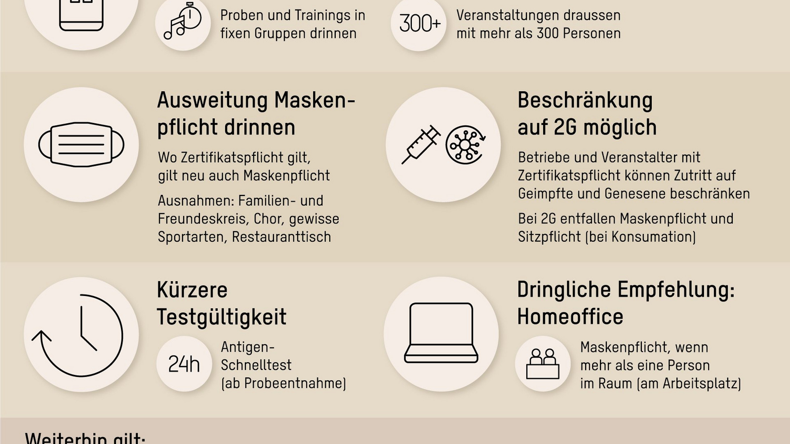Coronavirus: Bundesrat verstärkt die Massnahmen gegen die Pandemie