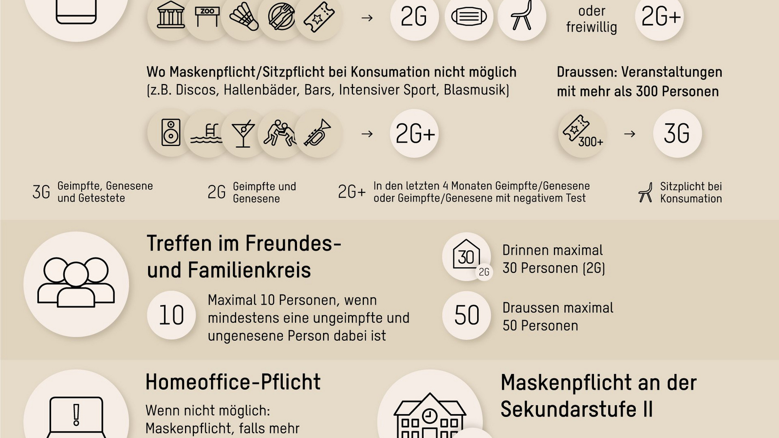 Coronavirus: Bundesrat beschliesst weitergehende Massnahmen