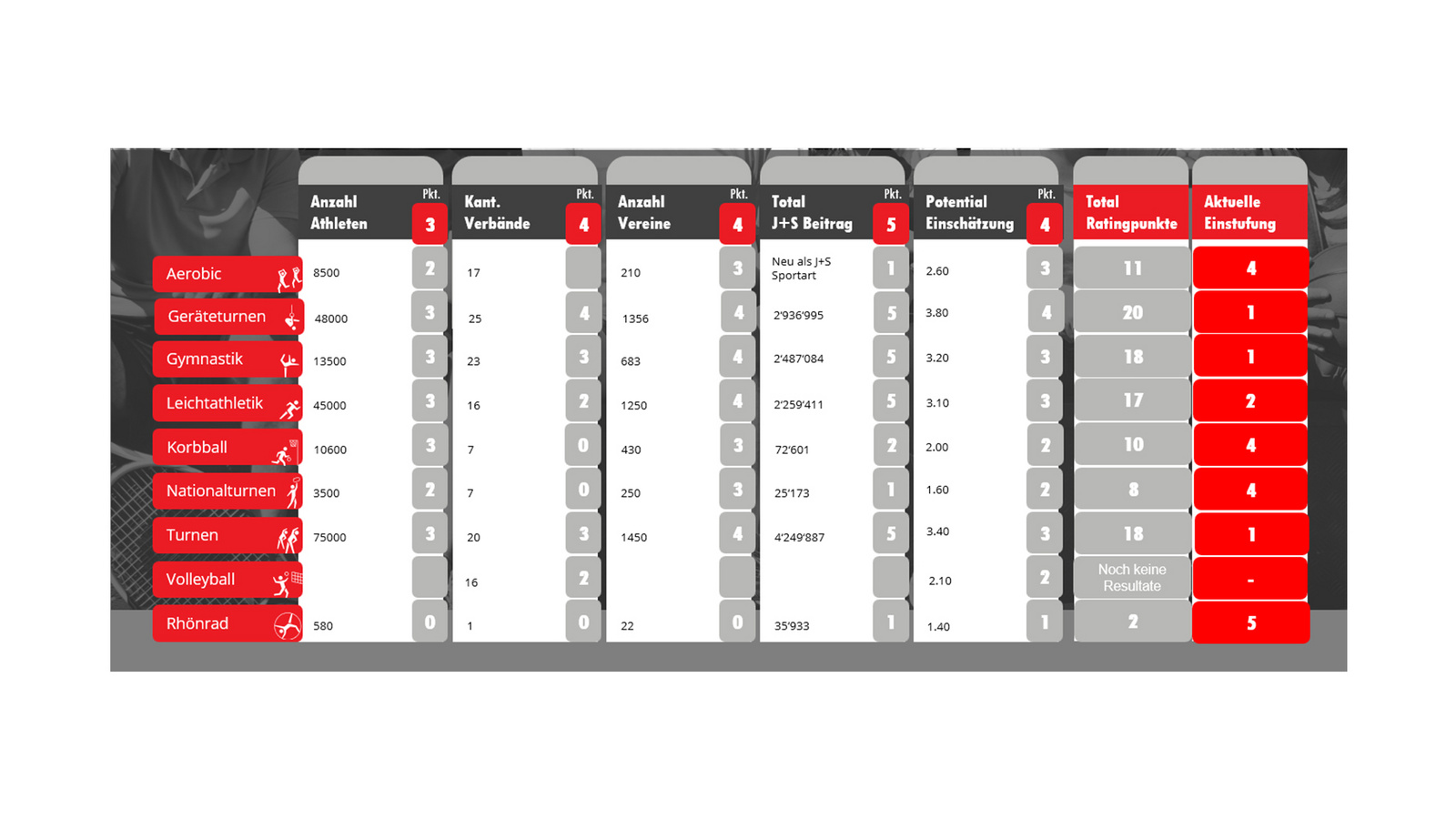 Nationale Sportarten