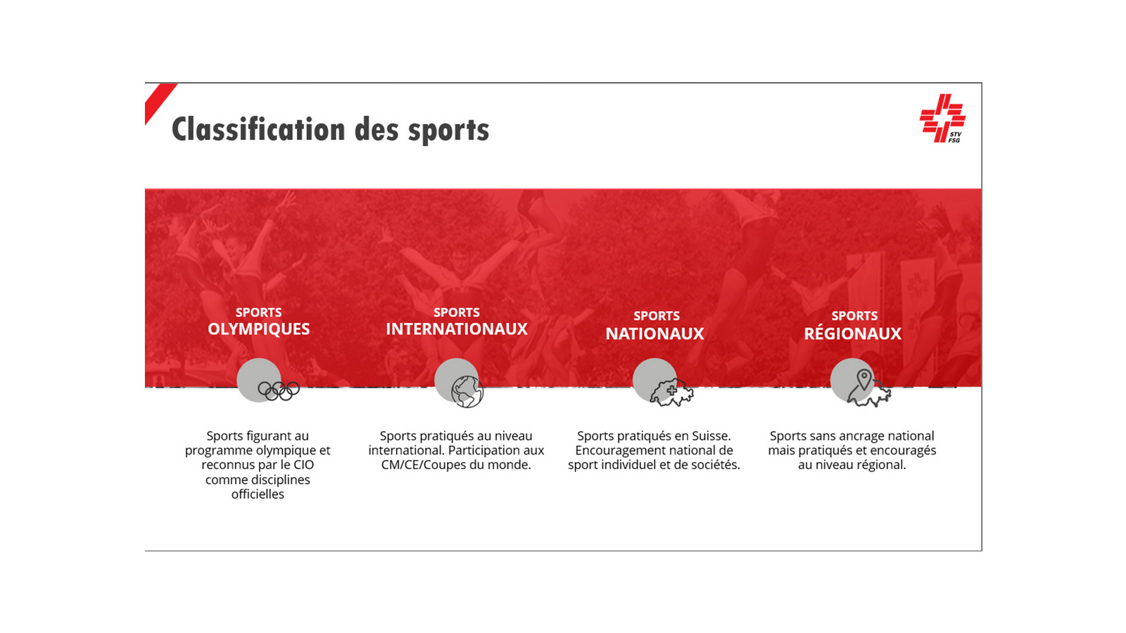 Classification des sports: olympiques, internationaux, nationaux, régionaux