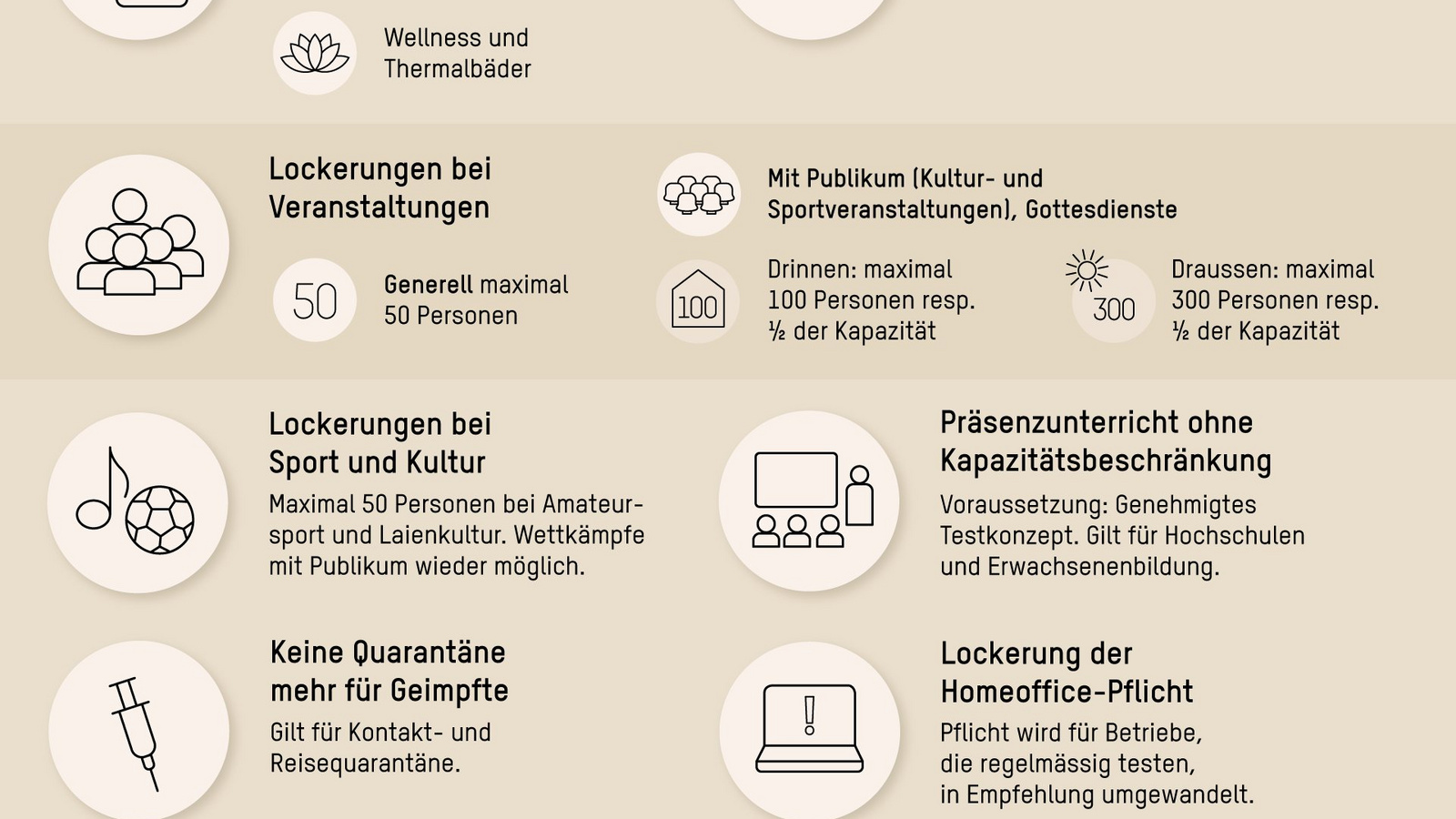 Neue Öffnungsschritte ab 31. Mai 2021