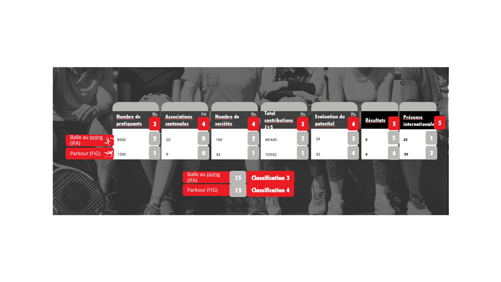 Sports internationaux